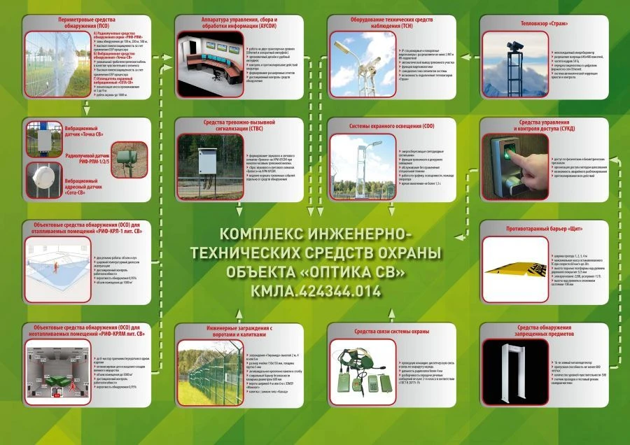 Комплекс технических средств охраны «Оптика СВ»