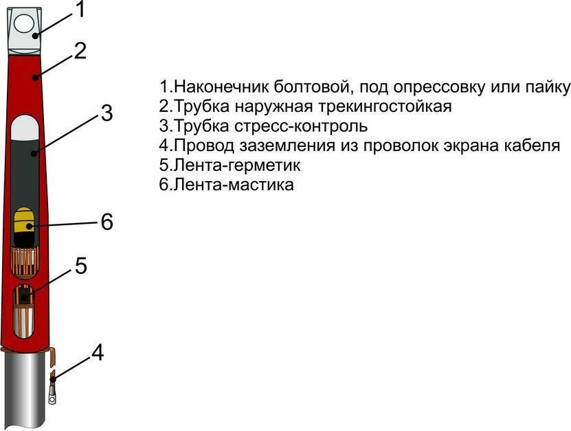 Муфты кабельные 1ПКВТ-35 (35-50, 70-120, 150-240, 300, 400, 500, 630, 800) без наконечников/ с наконечниками
