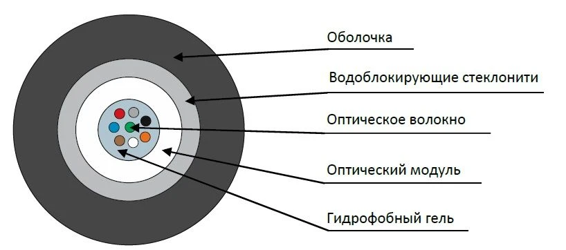 كابل OVC-S-ng(A)-HFLTx للاستخدام الداخلي والخارجي