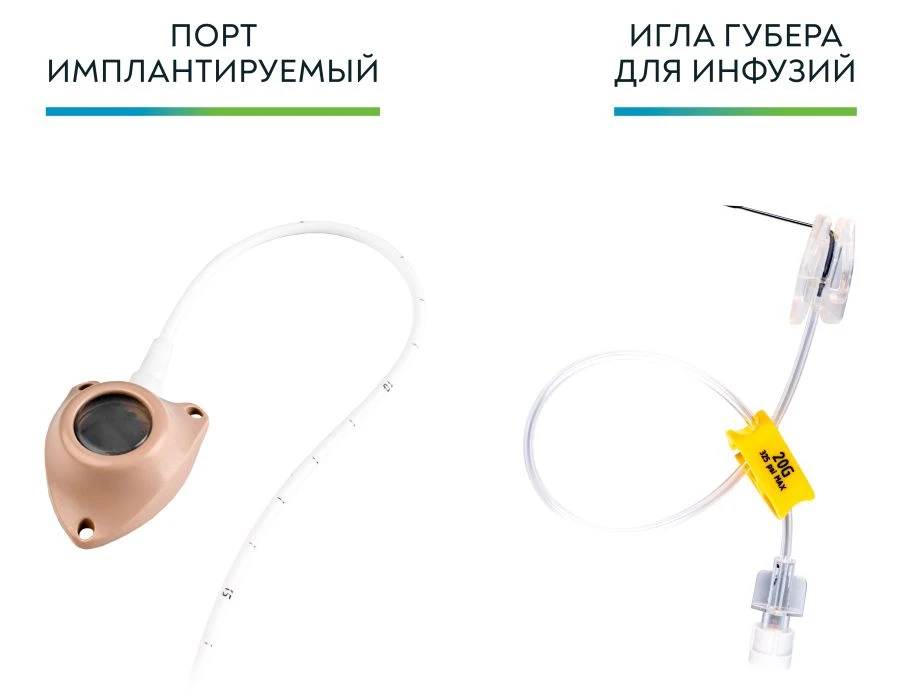 Наборы MYPORT® по ТУ 32.50.13-001-00612594-2018
