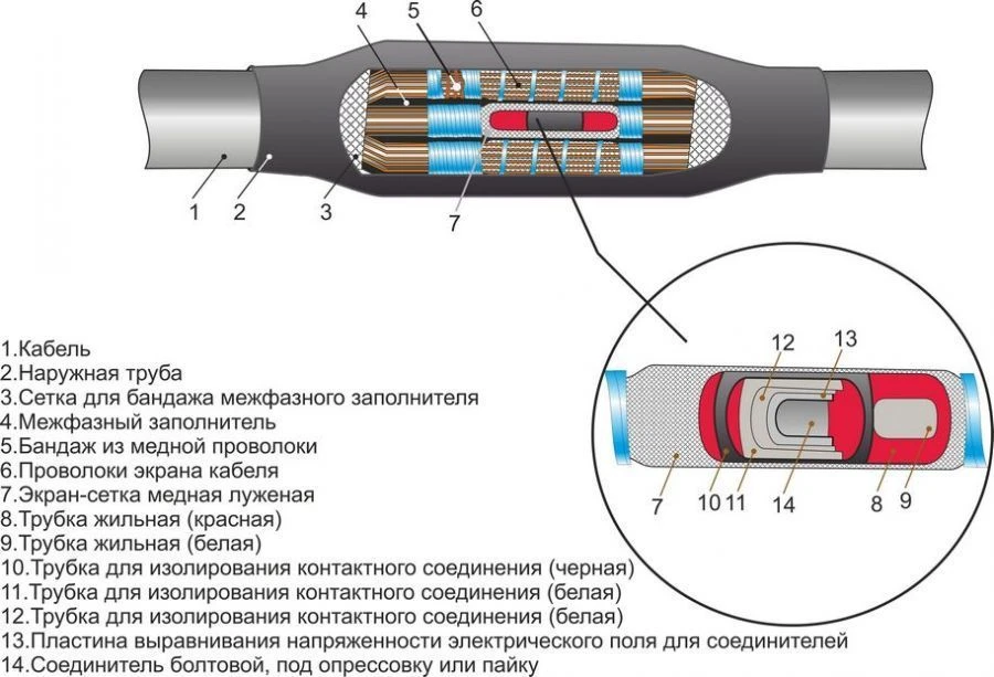 Муфты кабельные 3ПСТ-20 (35-50, 70-120, 150-240) без соединителей/ с соединителями