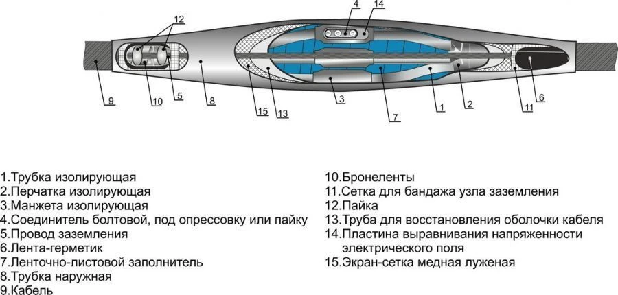 Муфты кабельные 3СТпл-10 (25-50, 70-120, 150-240) без соединителей/ с соединителями