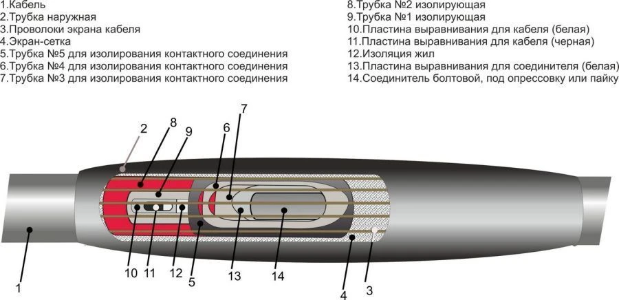 Муфты кабельные 1ПСТ-20 (35-50, 70-120, 150-240, 300, 400, 500, 630, 800) без соединителей/ с соединителями