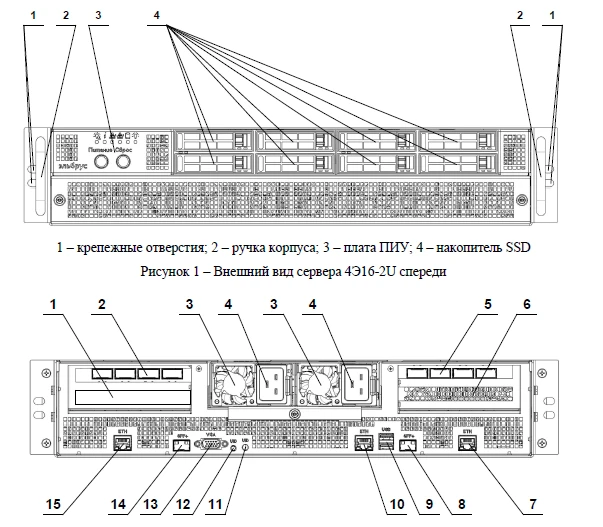 Сервер 4Э16-2U ТВГИ.466535.262