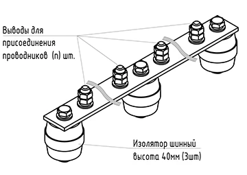 شريط التأريض الرئيسي GZSH.03-440.690.20M8-M