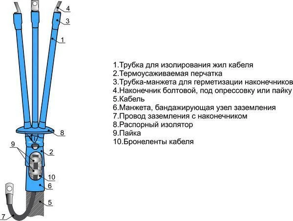 Муфты кабельные 3КВТпнгLS-HF-10 (10-25, 25-50, 70-120, 150-240) без наконечников/ с наконечниками
