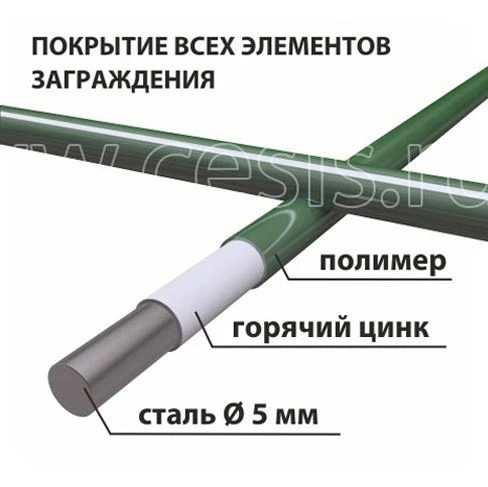 Панели сетчатые