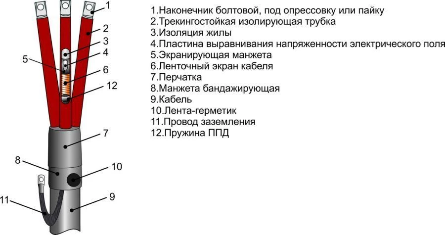 Муфты кабельные 3ПКВТпЛ-10 (25-50, 70-120, 150-240, 300) без наконечников/ с наконечниками
