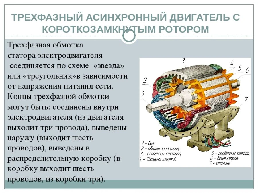 Двигатель тяговый асинхронный ДТА-1100