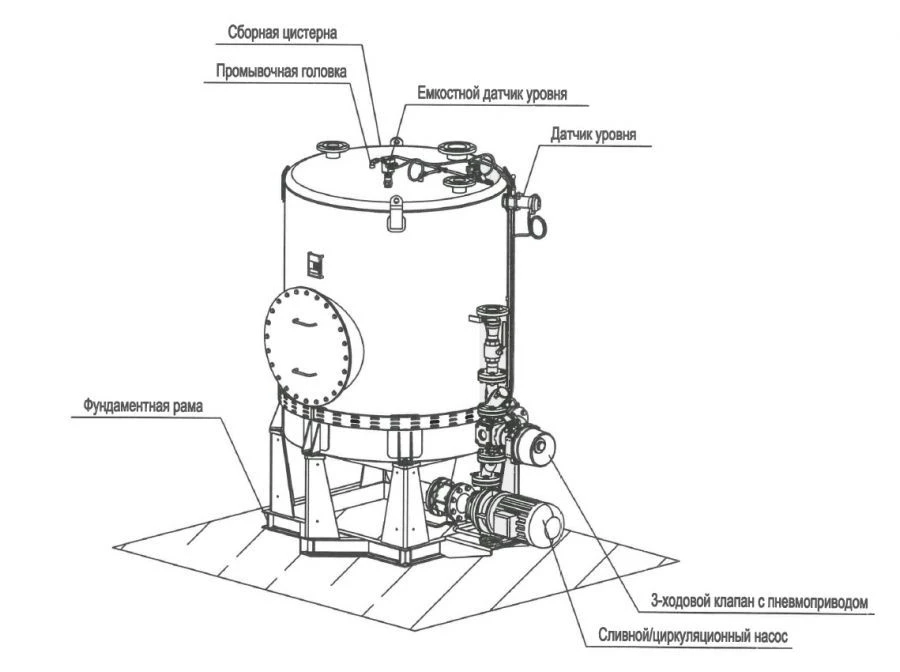 نظام مضخة فراغ لجمع النفايات الغذائية غولفستريم "UV-S-140-P + CPO-2.0