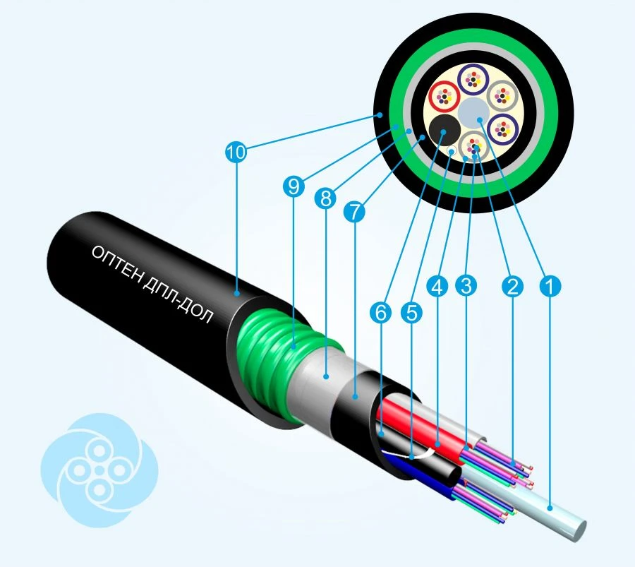 كابل الاتصالات البصرية DOL (أنواع OV E3 G652D، E3 G657A1/G652D، E2 G654E)