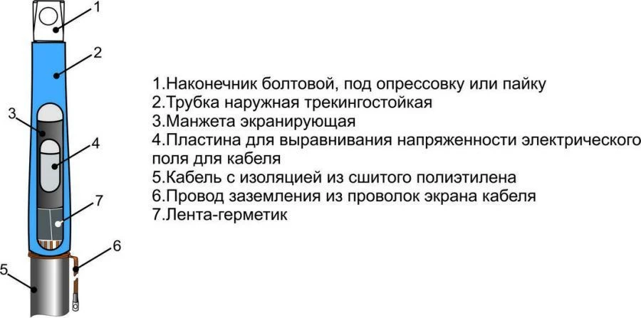 Муфты кабельные 1ПКВТнгLS-HF-10 (25-50, 70-120, 150-240, 300, 400, 500, 630, 800) без наконечников/ с наконечниками