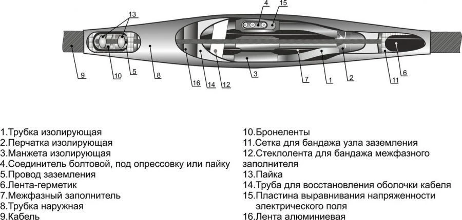 Муфты кабельные 3СТп-10 (25-50, 70-120, 150-240) МКС