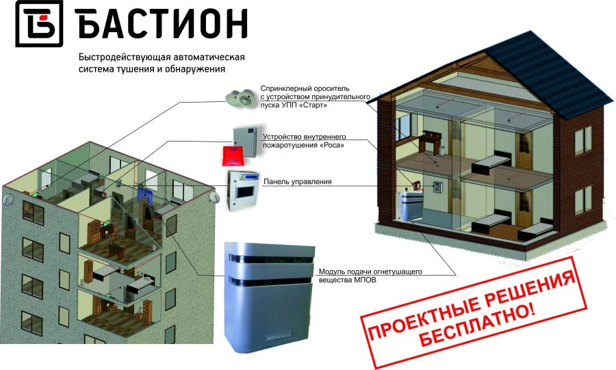 Fast-Acting Fire Suppression System "BASTION