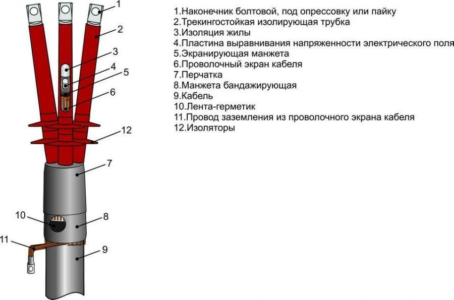 Муфты кабельные 3ПКНТп-10 (25-50, 70-120, 150-240, 300, 400, 500, 630, 800) без наконечников/ с наконечниками