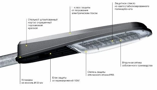 Магистральный светильник BSM 160 ШБ