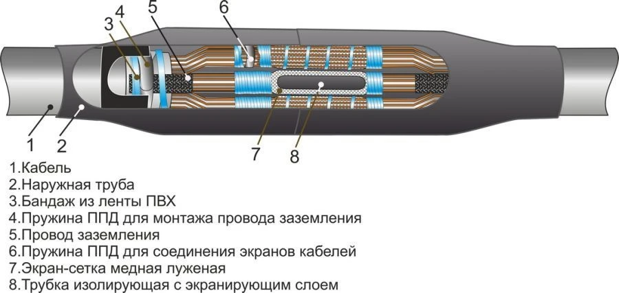 Муфты кабельные 3ПСТб-35 (35-50, 70-120, 150-240) без соединителей/ с соединителями