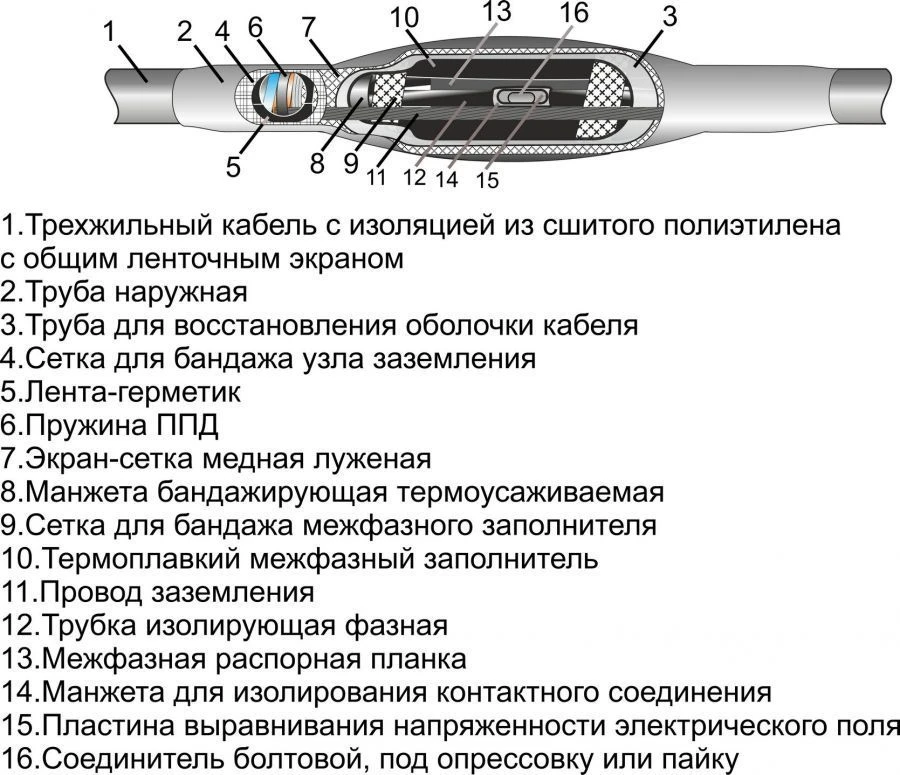 Муфты кабельные 3ПСТЛ-6 (16-25, 25-50, 70-120, 150-240) без соединителей/ с соединителями