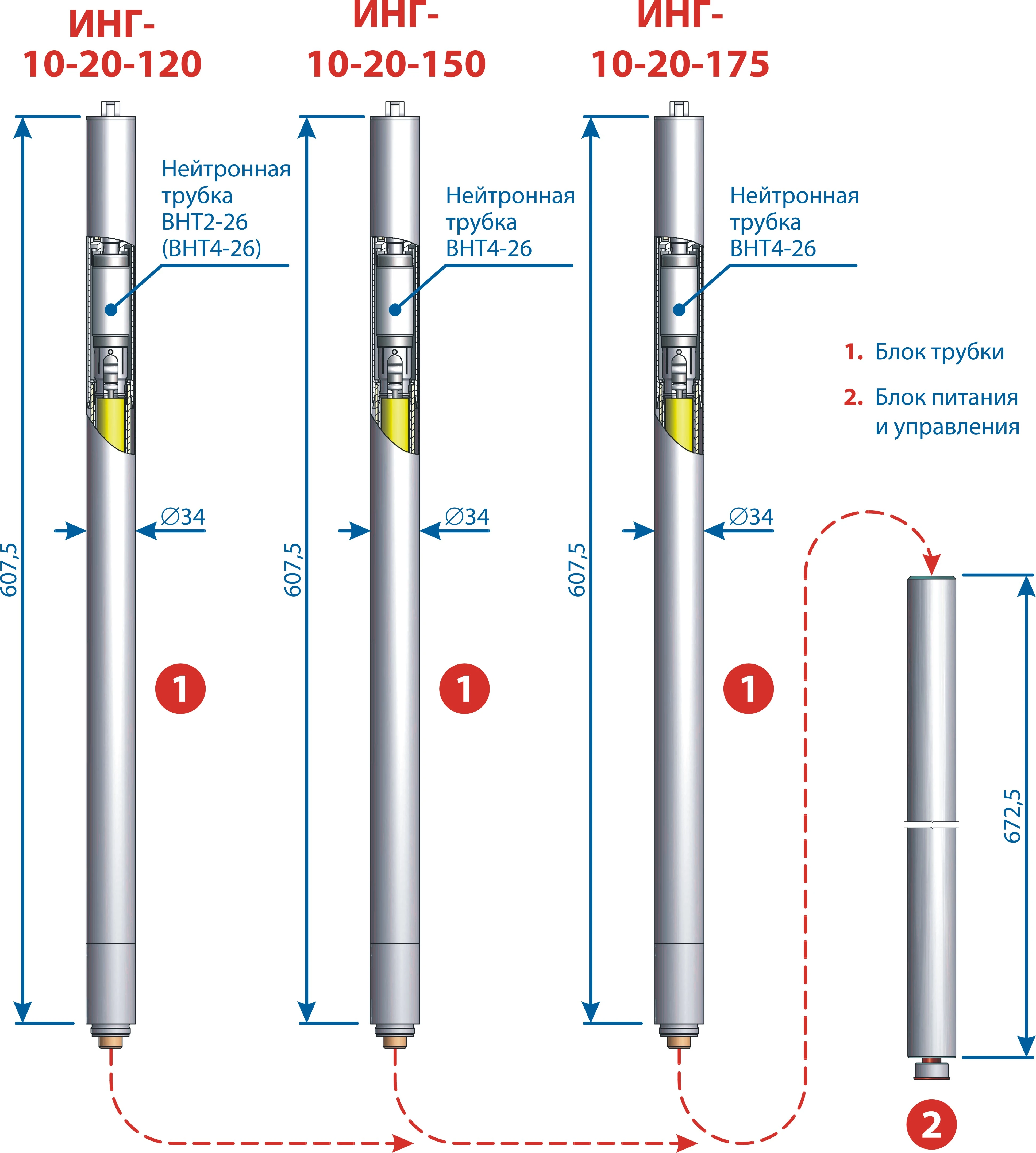 Standard Neutron Generator INH-10-20-120/150 for Oil and Gas Applications