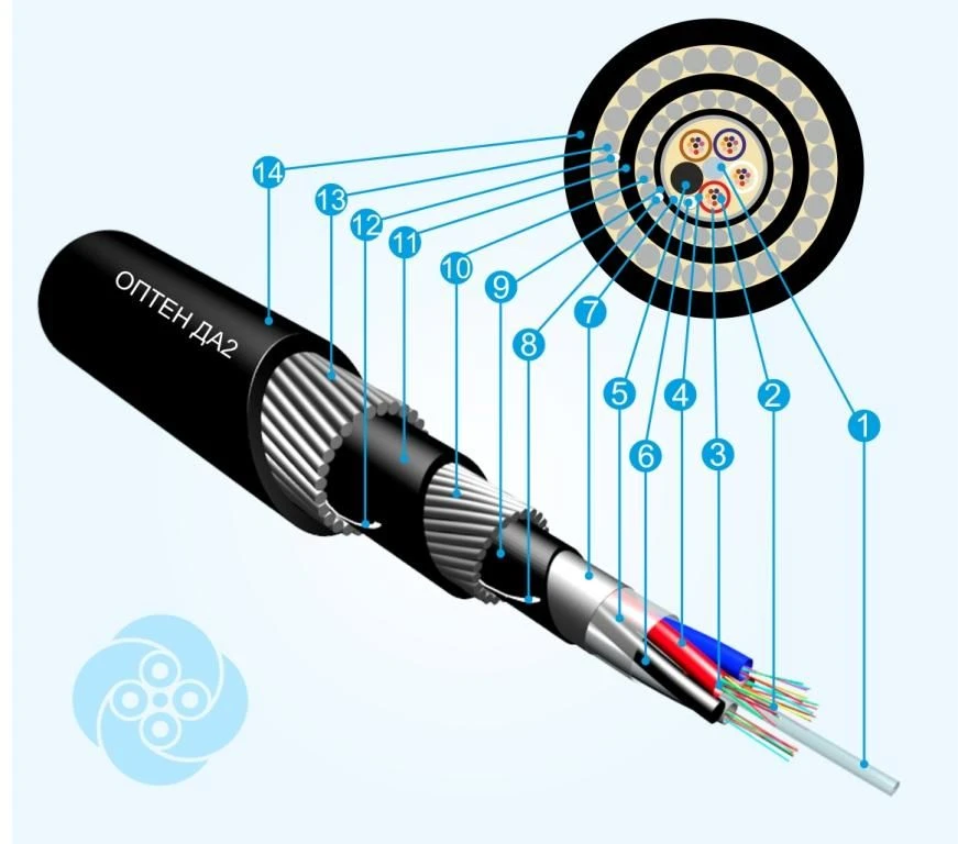 كابل الاتصالات البصرية DA2 - أنواع OVE G652D، G657A1 / G652D، G654E