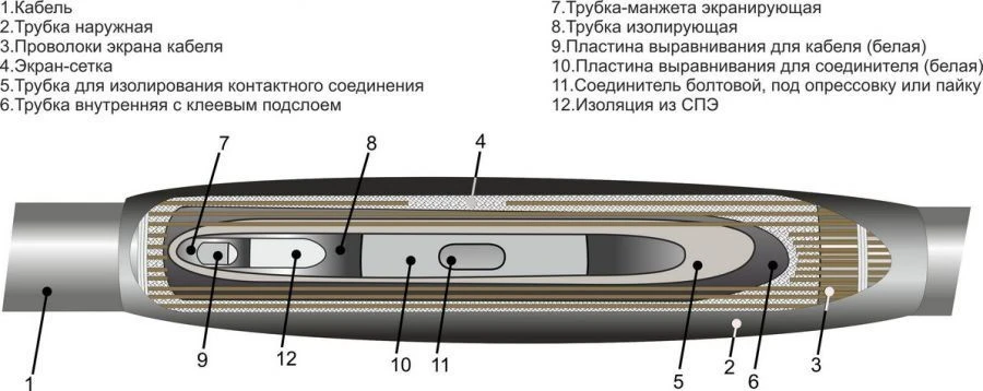 Муфты кабельные 1ПСТ-10 (25-50, 70-120, 150-240) МКС