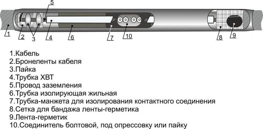 Муфты кабельные 1СТ-1 (25-50, 70-120, 150-240, 300, 400, 500, 630, 800) без соединителей/ с соединителями