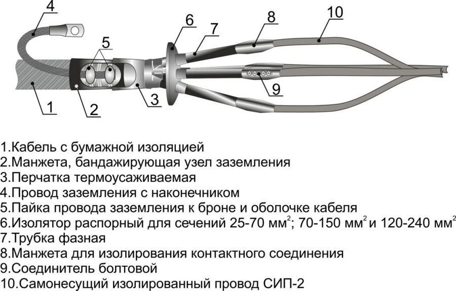 Муфты кабельные 4КВНТп(СИП-2)-1 (10-25, 25-70, 70-150, 120-240) без соединителей/ с соединителями