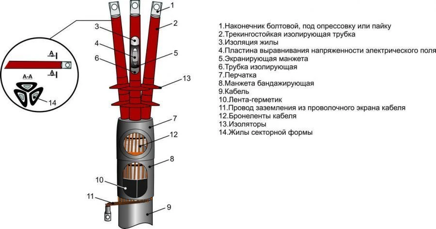 Муфты кабельные 3ПКНТпб(с)-10 (25-50, 70-120, 150-240) без наконечников/ с наконечниками)