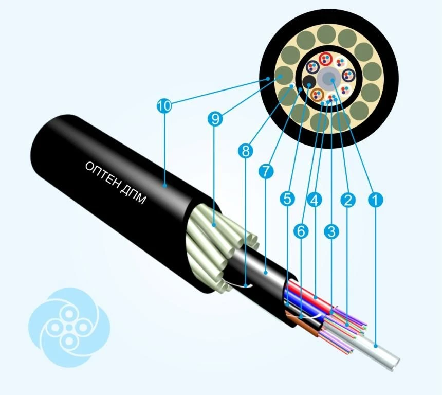 كابل الاتصالات البصرية DPM (أنواع OV E3 G652D، E3 G657A1/G652D، E2 G654E)