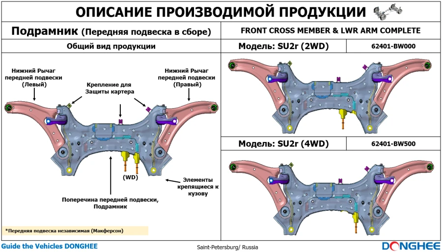 Подрамник, передняя подвеска в сборе для транспортного средства типа: SU2r - 62401-BW000/BW500