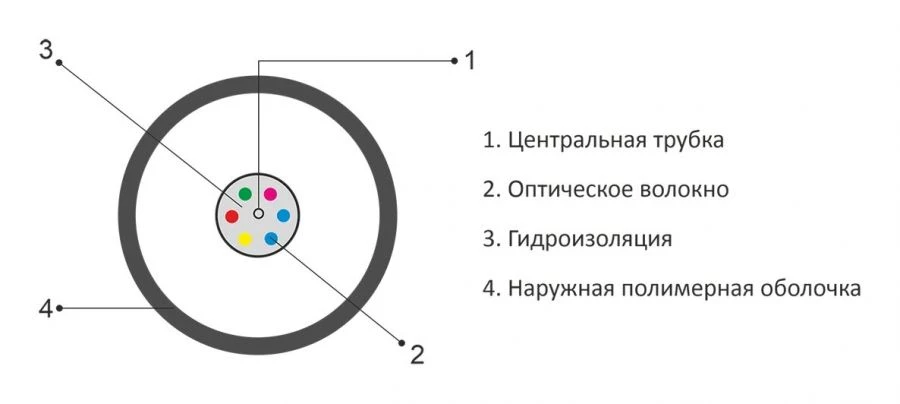 Кабель оптический типа ОК-Т
