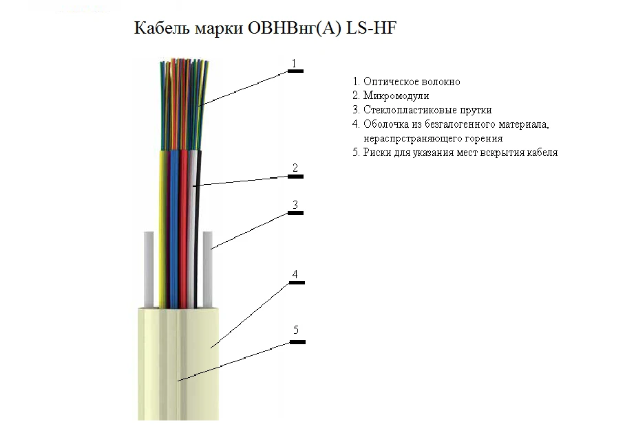 Кабель оптический марки ОВНВ