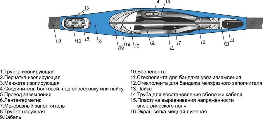 Муфты кабельные 3СТпнгLS-HF-10 (10-25, 25-50, 70-120, 150-240) без соединителей/ с соединителями