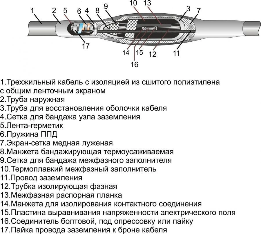 Муфты кабельные 3ПСТбЛ-6 (16-25, 25-50, 70-120, 150-240) без соединителей/ с соединителями