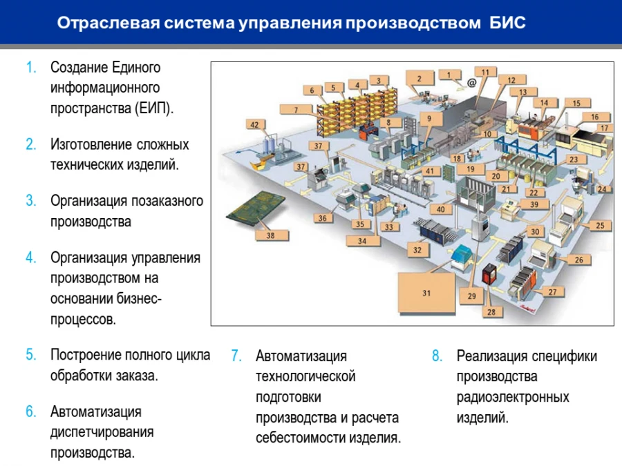 БИС-Управление Производством