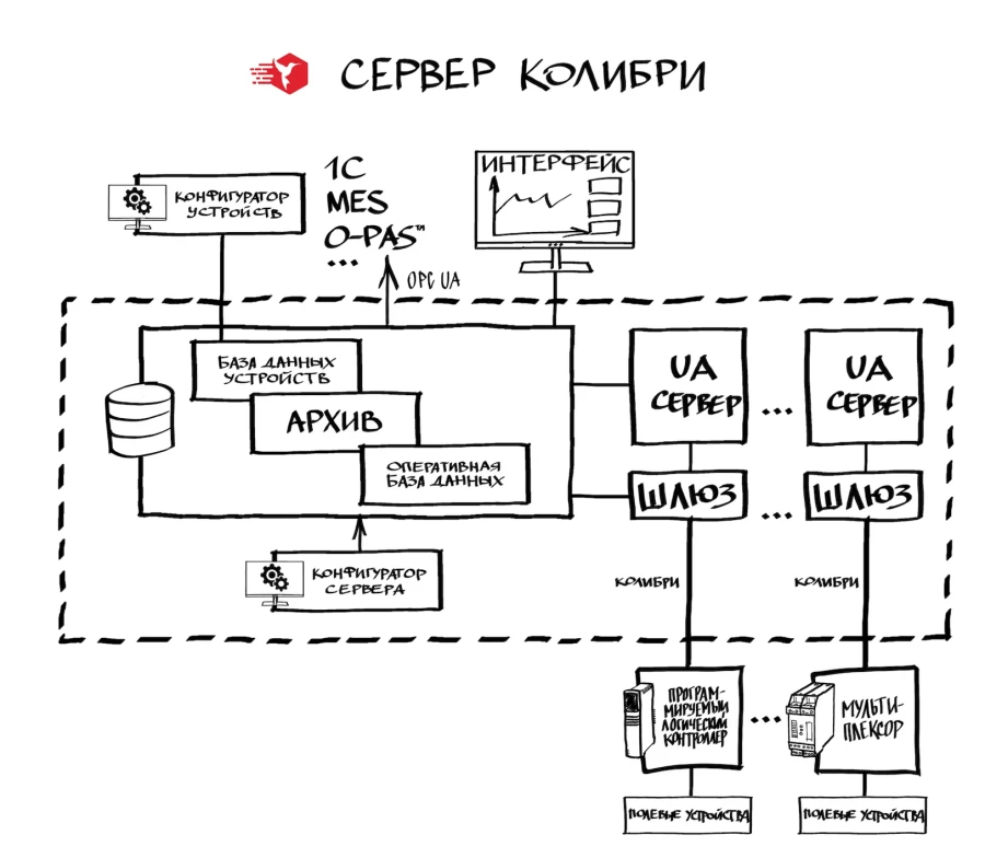 Сервер полевой шины Колибри