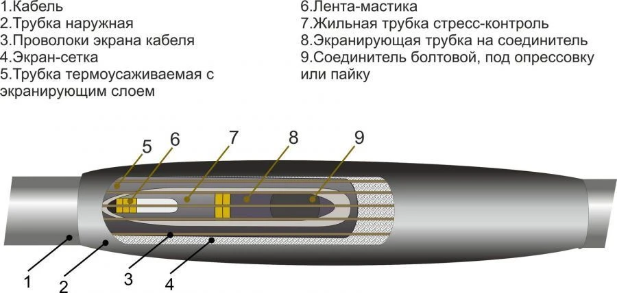 Муфты кабельные 1ПСТ-35 (35-50, 70-120, 150-240, 300, 400, 500, 630, 800) без соединителей/ с соединителями