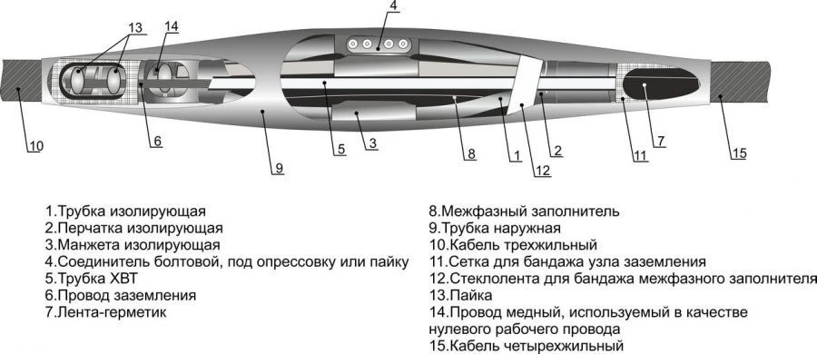 Муфты кабельные 4СТп-1 (25-50, 70-120, 150-240) МКС