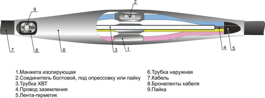 Муфты кабельные 3, 4, 5ПСТб-1 (10-25, 25-50, 70-120, 150-240, 300, 400) без соединителей/ с соединителями