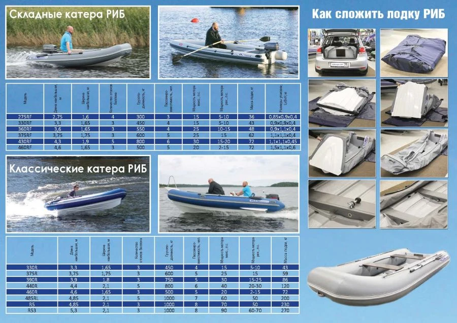 Жесткая надувная моторная лодка WINBOAT 485R