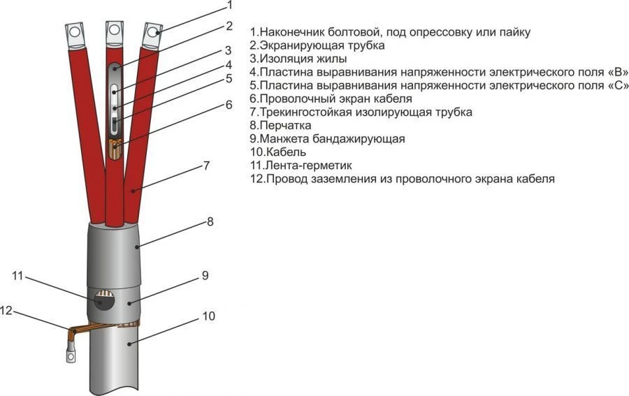 Муфты кабельные 3ПКВТпб-20 (35-50, 70-120, 150-240) без наконечников/ с наконечниками