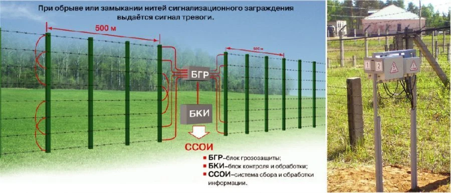 Средство обнаружения «РАЗРЯД-2» 
