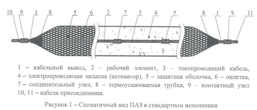 Протяженные анодные заземлители