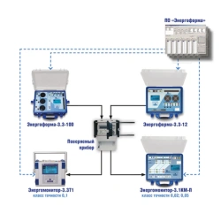 Universal Calibration Installation UPPU-ME Modification UPPU-ME 3.3T1-P