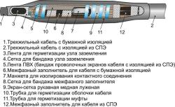 Heat Shrink Cable Connectors 3x3SPTp-10 without/with Connectors