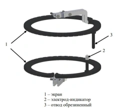 Multi-chamber Surge Arrester RMKE-35 SAD.M35.Z.WW/920