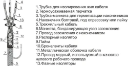 4KNTp-1 Heat Shrink Cable Terminations for 3-Core Cables