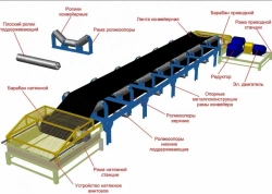 Stationary Belt Conveyor TLS Modification TLS-65-U (Roller Type)