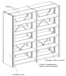 Open Storage Cabinet for Organizing Museum and Archive Materials