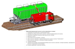 Autonomous Equipment Complex for Internal Surface Cleaning of Freight Cars